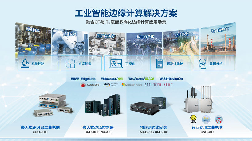 高算力铸就全场景服务 研华边缘计算平台加速产业升级